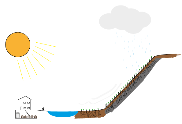 Skizze vom Wein-Terroir